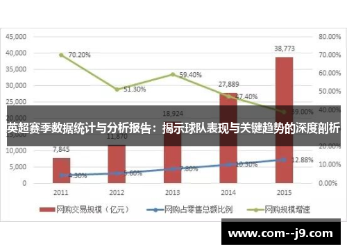 英超赛季数据统计与分析报告:揭示球队表现与关键趋势的深度剖析 英超赛季数据统计与分析报告:揭示球队表现与关键趋势的深度剖析
