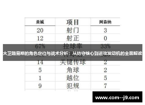 大卫路易斯的角色定位与战术分析：从防守核心到进攻发动机的全面解读