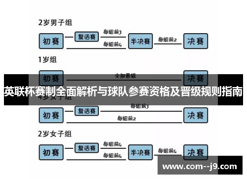 英联杯赛制全面解析与球队参赛资格及晋级规则指南 英联杯赛制全面解析与球队参赛资格及晋级规则指南