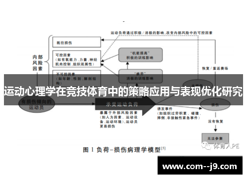 运动心理学在竞技体育中的策略应用与表现优化研究