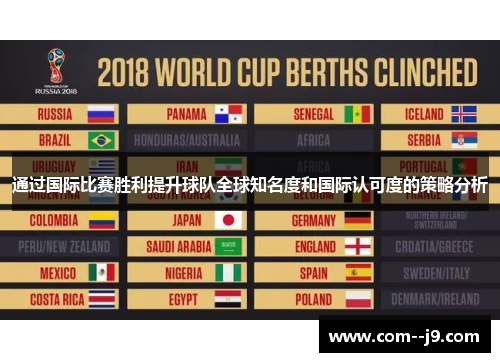 通过国际比赛胜利提升球队全球知名度和国际认可度的策略分析