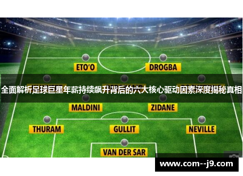 全面解析足球巨星年薪持续飙升背后的六大核心驱动因素深度揭秘真相