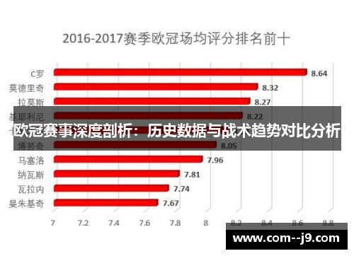 欧冠赛事深度剖析:历史数据与战术趋势对比分析 欧冠赛事深度剖析:历史数据与战术趋势对比分析