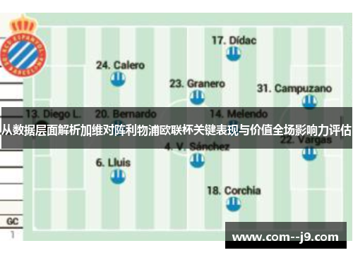 从数据层面解析加维对阵利物浦欧联杯关键表现与价值全场影响力评估