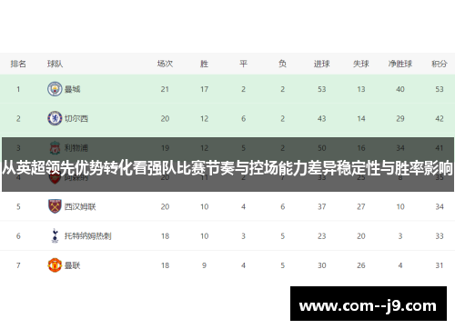 从英超领先优势转化看强队比赛节奏与控场能力差异稳定性与胜率影响