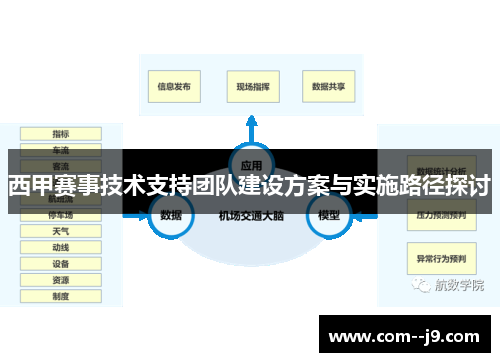 西甲赛事技术支持团队建设方案与实施路径探讨